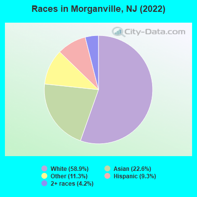 Races in Morganville, NJ (2021)