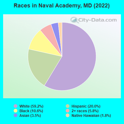 Races in Naval Academy, MD (2022)