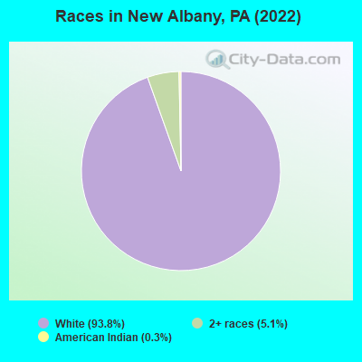 Races in New Albany, PA (2022)