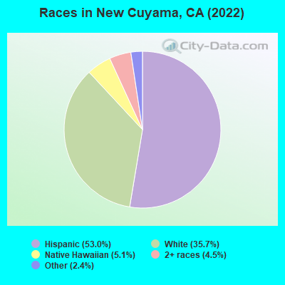 Races in New Cuyama, CA (2019)