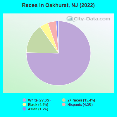 Races in Oakhurst, NJ (2021)