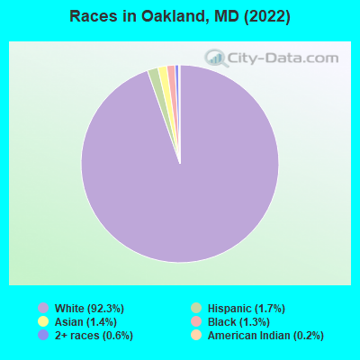 Races in Oakland, MD (2021)