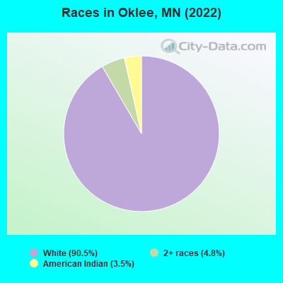 Races in Oklee, MN (2019)