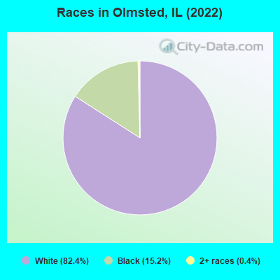 Races in Olmsted, IL (2022)