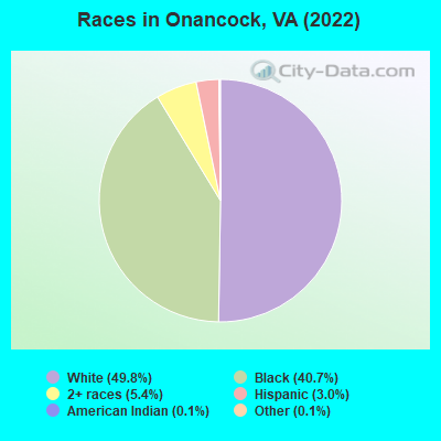 Races in Onancock, VA (2022)