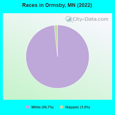Races in Ormsby, MN (2022)