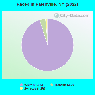 Races in Palenville, NY (2022)