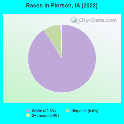 Races in Pierson, IA (2022)