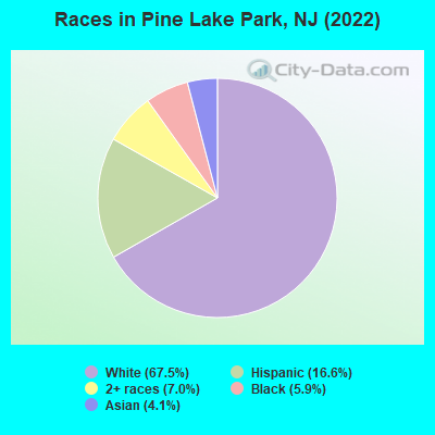 Races in Pine Lake Park, NJ (2022)