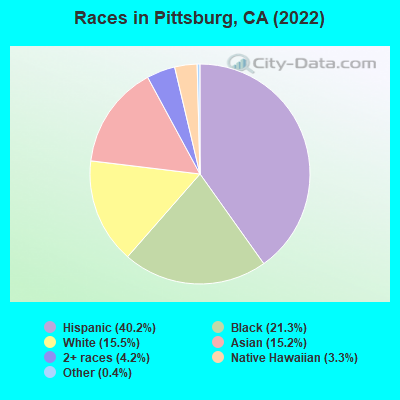 Pittsburg California Ca 94565 Profile Population Maps Real