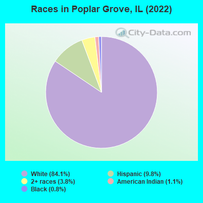Races in Poplar Grove, IL (2021)