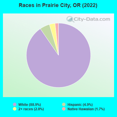 Races in Prairie City, OR (2022)