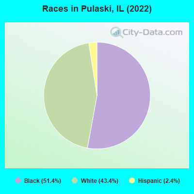 Races in Pulaski, IL (2022)