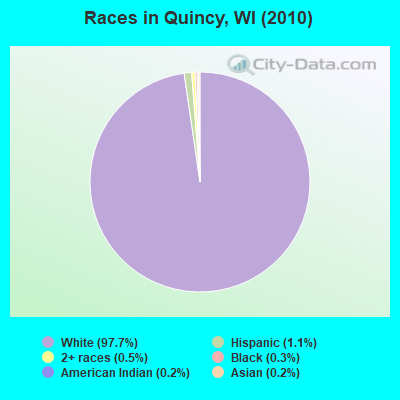 Races in Quincy, WI (2010)