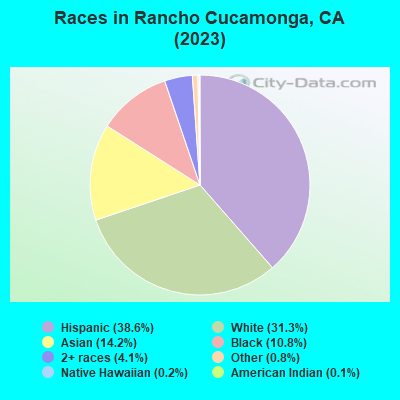 Races in Rancho Cucamonga, CA (2022)