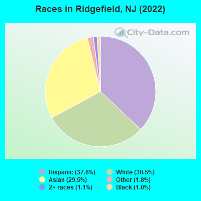 Races in Ridgefield, NJ (2019)