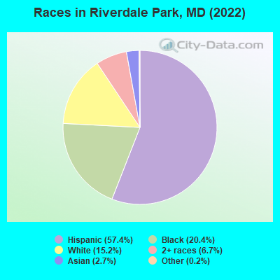 Races in Riverdale Park, MD (2019)