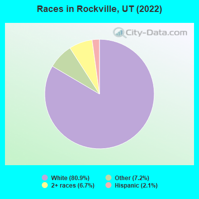 Races in Rockville, UT (2022)