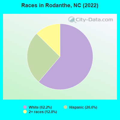 Races in Rodanthe, NC (2022)