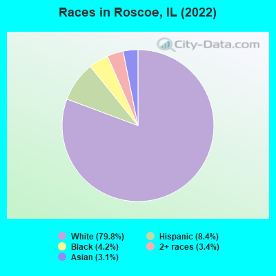 Races in Roscoe, IL (2021)