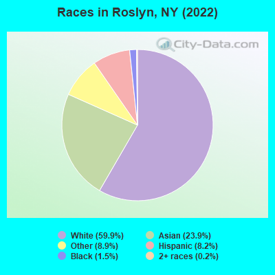 Races in Roslyn, NY (2021)