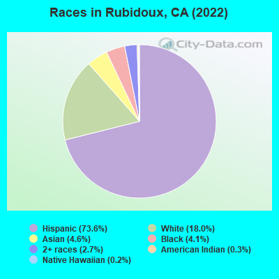 Races in Rubidoux, CA (2022)