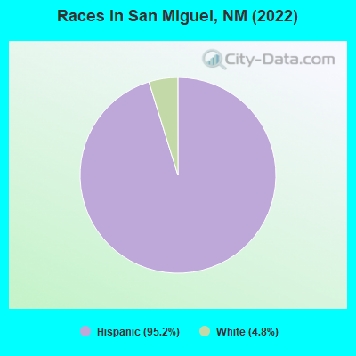 Races in San Miguel, NM (2019)