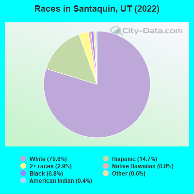 Races in Santaquin, UT (2019)