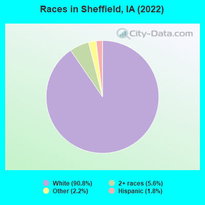 Races in Sheffield, IA (2022)