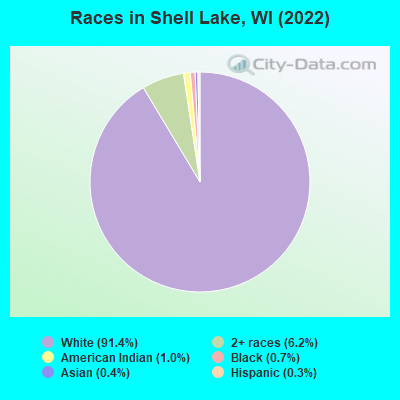 Races in Shell Lake, WI (2022)