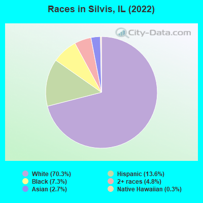 Races in Silvis, IL (2021)