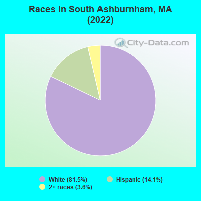 Races in South Ashburnham, MA (2022)