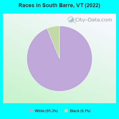 Races in South Barre, VT (2019)