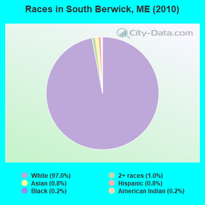 Races in South Berwick, ME (2010)