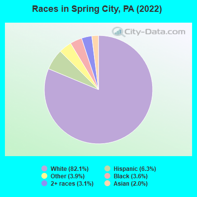 Races in Spring City, PA (2021)