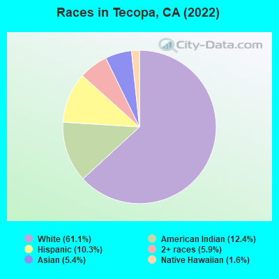 Races in Tecopa, CA (2019)
