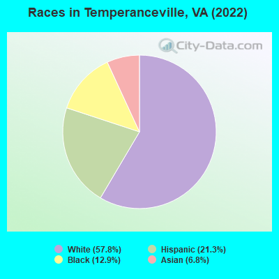 Races in Temperanceville, VA (2022)