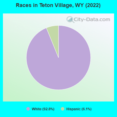 Races in Teton Village, WY (2022)