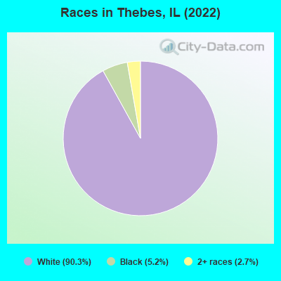 Races in Thebes, IL (2022)