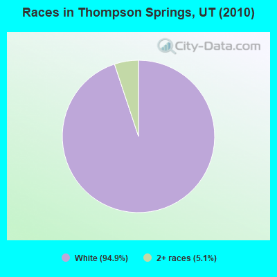 Races in Thompson Springs, UT (2010)