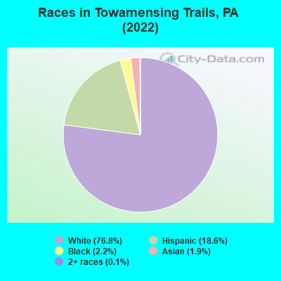 Races in Towamensing Trails, PA (2022)