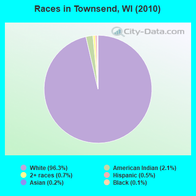 Races in Townsend, WI (2010)