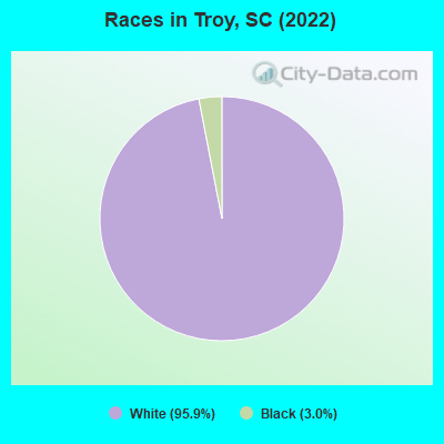 Races in Troy, SC (2022)