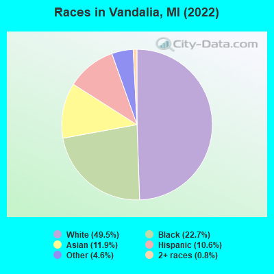 Races in Vandalia, MI (2022)