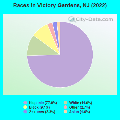 Races in Victory Gardens, NJ (2019)