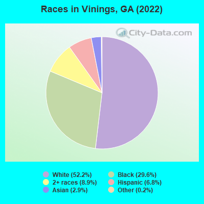 Races in Vinings, GA (2022)