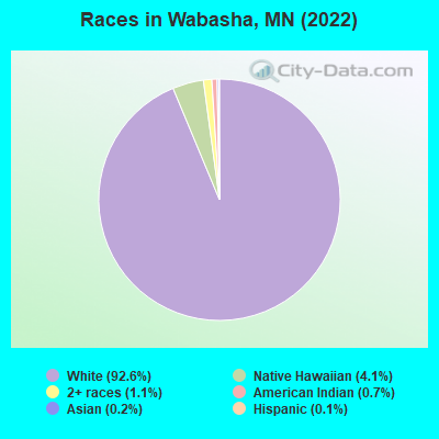 Races in Wabasha, MN (2022)