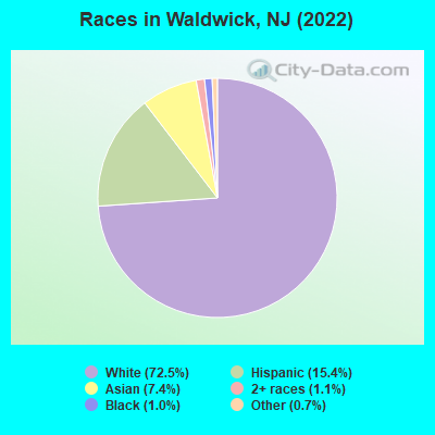 Races in Waldwick, NJ (2019)