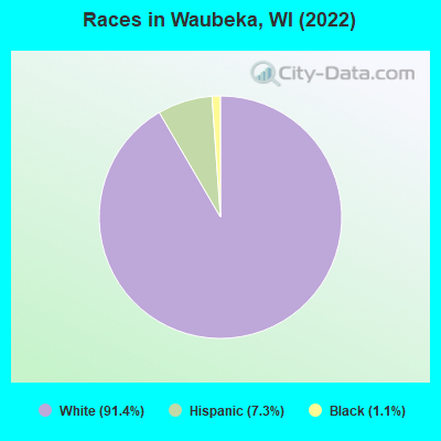 Races in Waubeka, WI (2022)