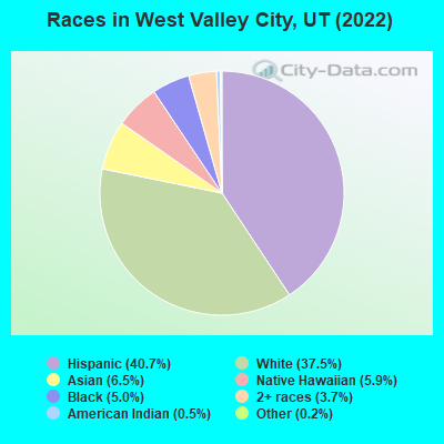 Races in West Valley City, UT (2021)